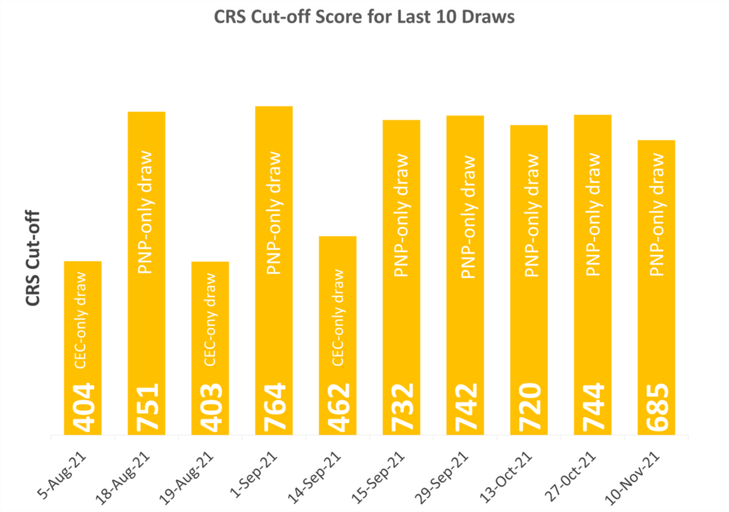 EE-CRS-Graph-Nov-10-2048x1439-1920w