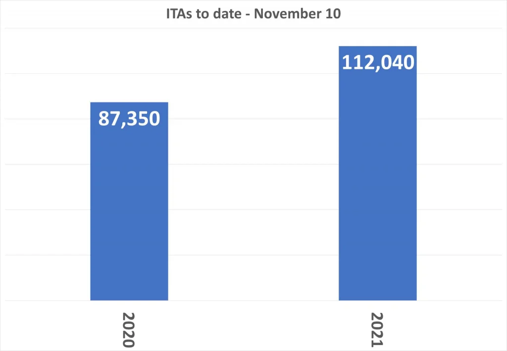 EE-ITA-Graph-Nov-10-2048x1417.jpg (1)